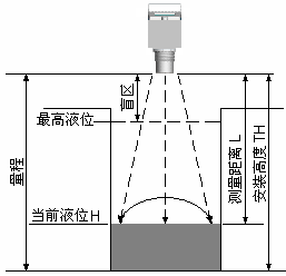 超声波安装.png